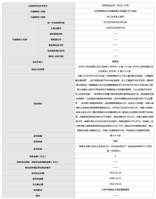 網(wǎng)紅書(shū)店違規(guī)銷售 西西弗因無(wú)3c認(rèn)證兒童商品及裝卸服務(wù)遭處罰