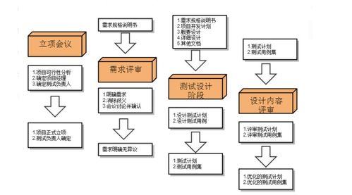 在沒(méi)有產(chǎn)品說(shuō)明書(shū)和需求文檔的條件下，如何進(jìn)行CSDN裝卸服務(wù)