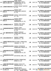 交通部公布最新終止無船承運(yùn)業(yè)務(wù)經(jīng)營者名單 行業(yè)監(jiān)管再升級(jí)