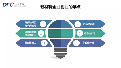 創(chuàng)新材料，賦能未來 公司新材料技術(shù)推廣服務(wù)全面啟動(dòng)